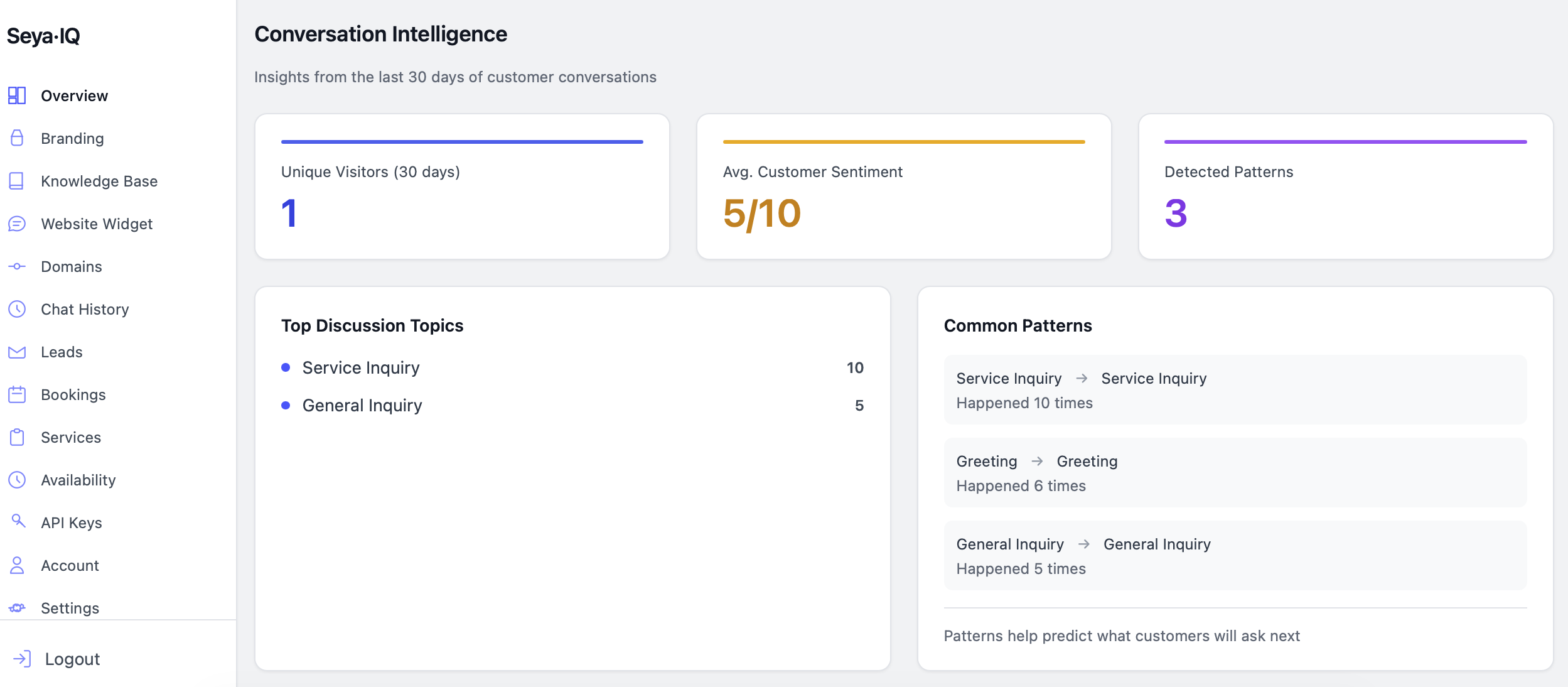 Conversation Intelligence Dashboard